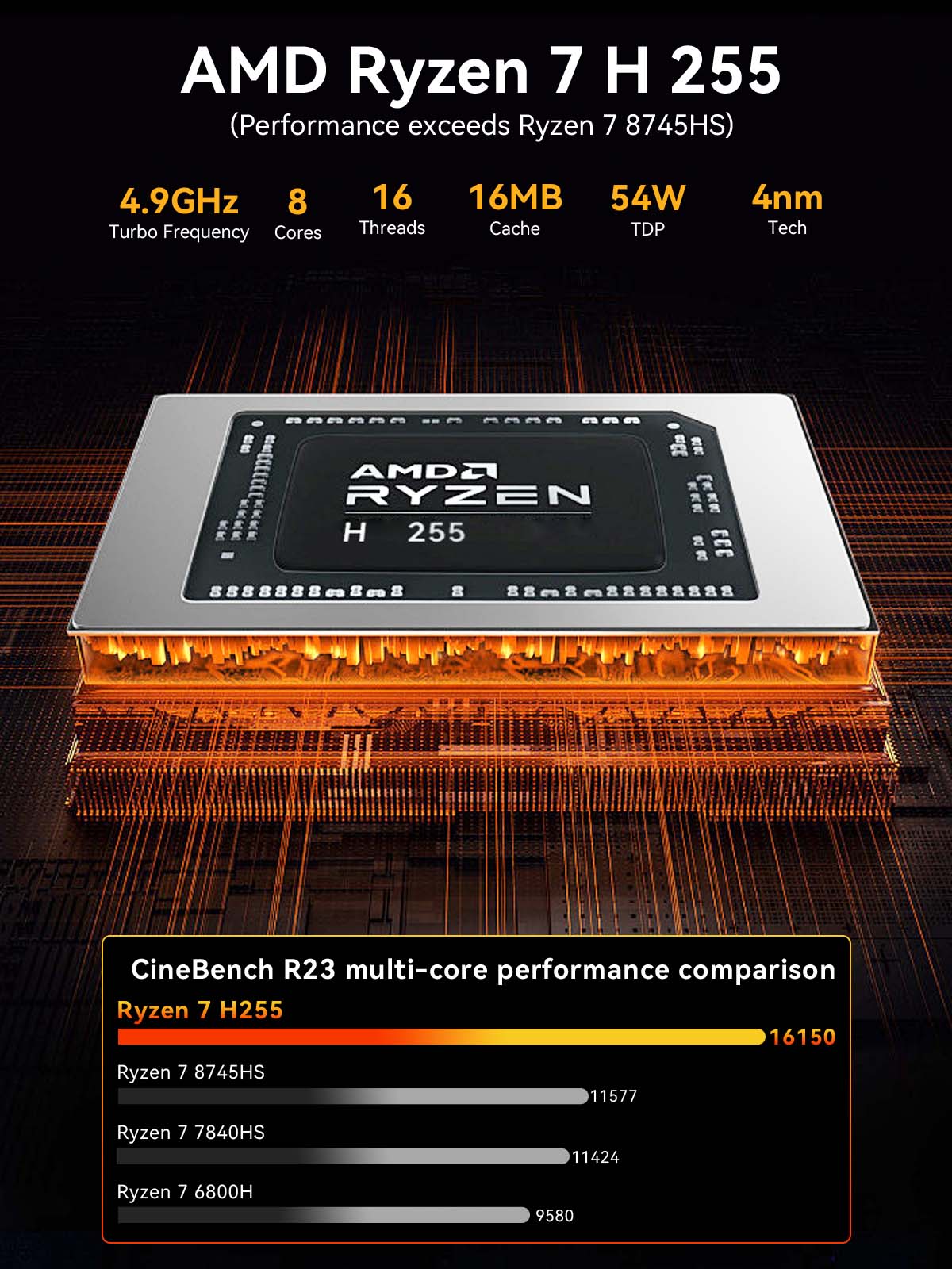 Mini PC GMKtec K12 AMD Ryzen ™ - Ddr5 32Gb avis et prix