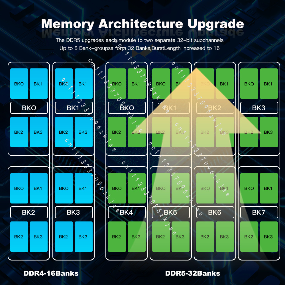 RAM DDR5 de haute qualité 8 Go - Ddr5 Ram avis et prix